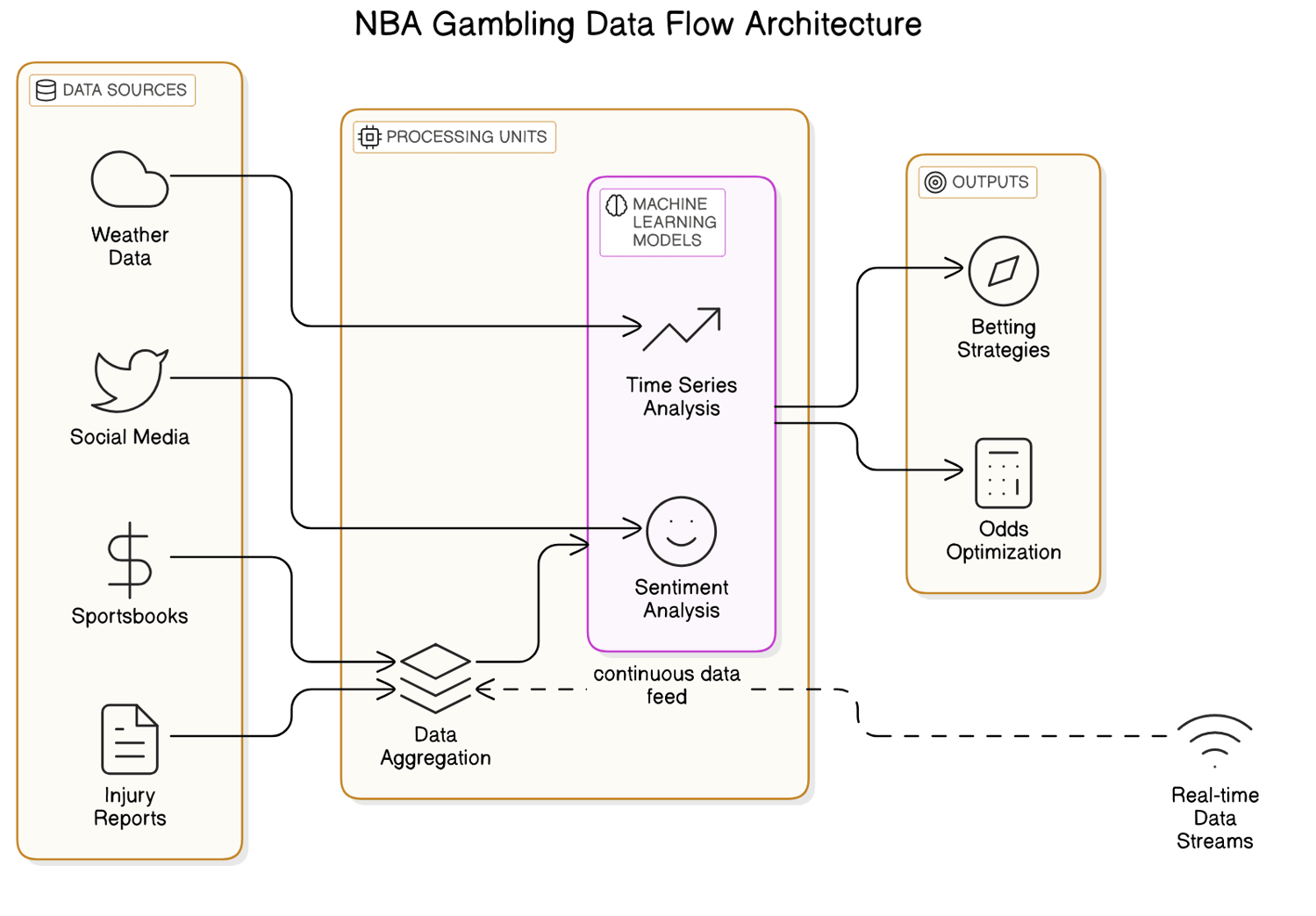 Practical Application: Building Your NBA Betting Model