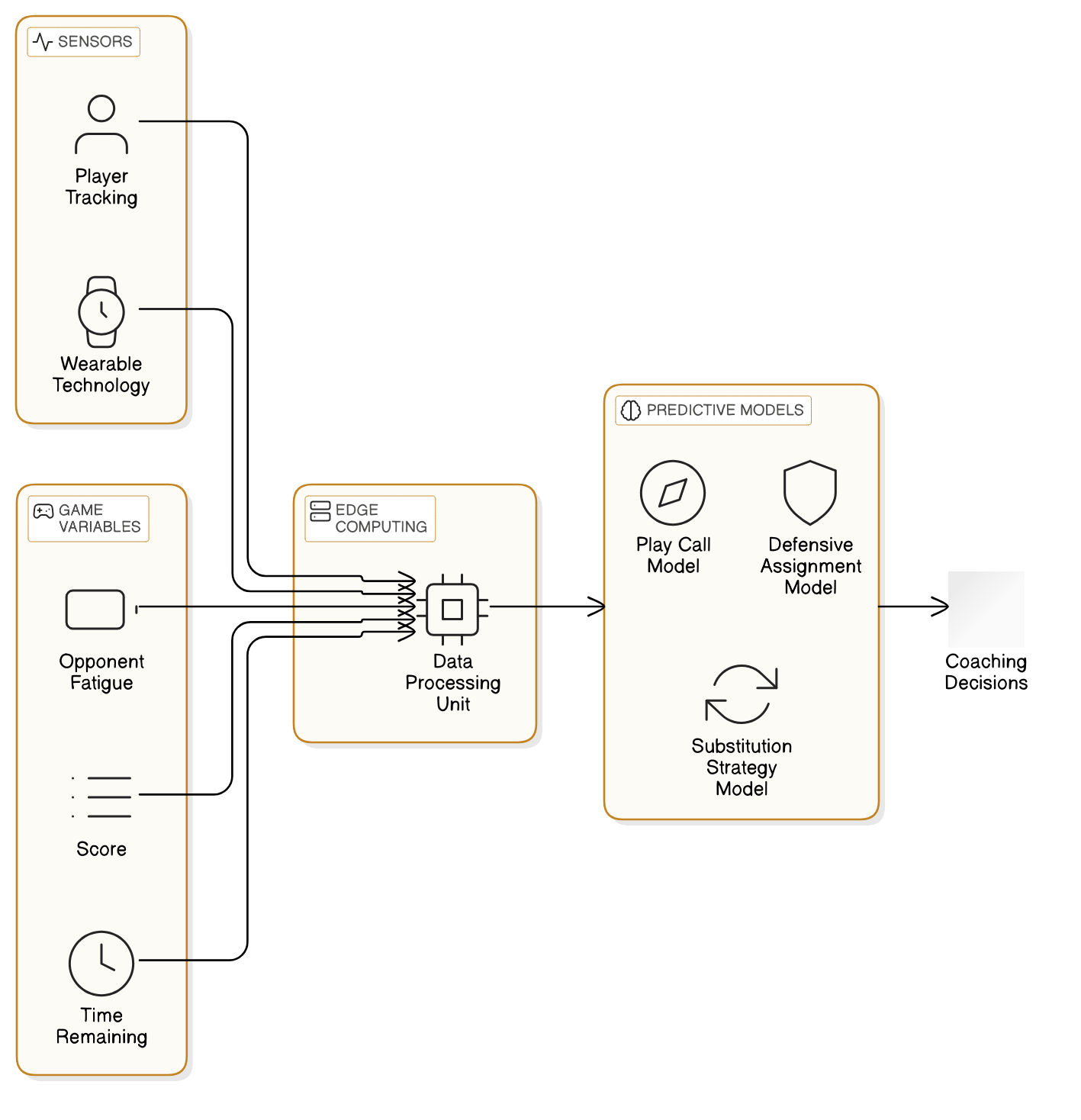 Practical Application: Implementing Data Science in Your Basketball Strategy