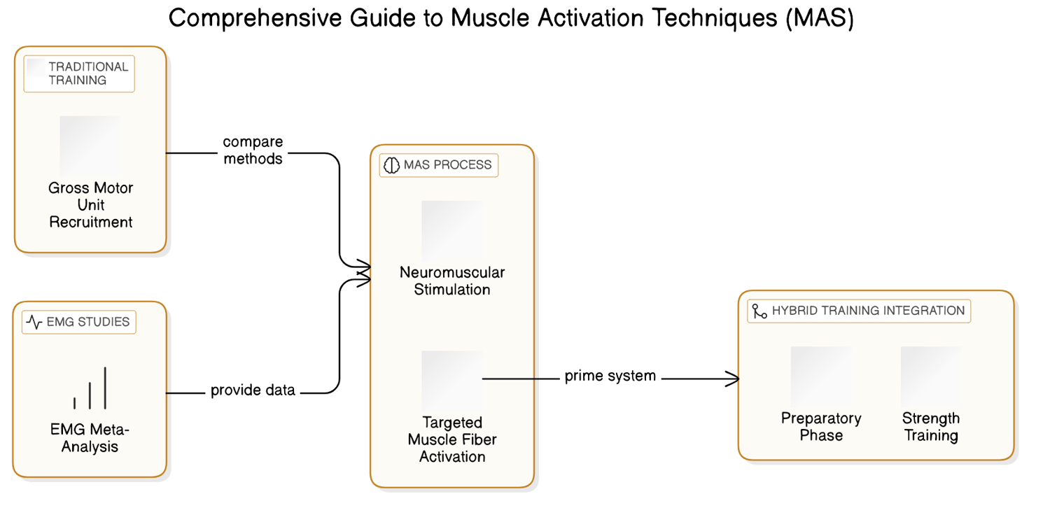 Practical Application: Implementing MAS into Your Fitness Routine