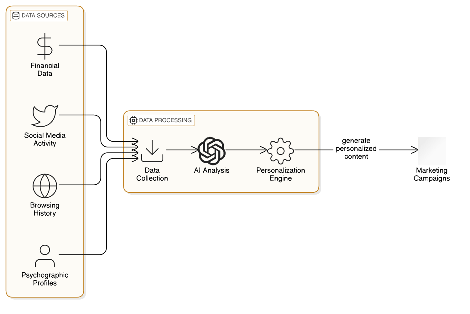 Data Analytics: Identifying and Avoiding Predatory Operators